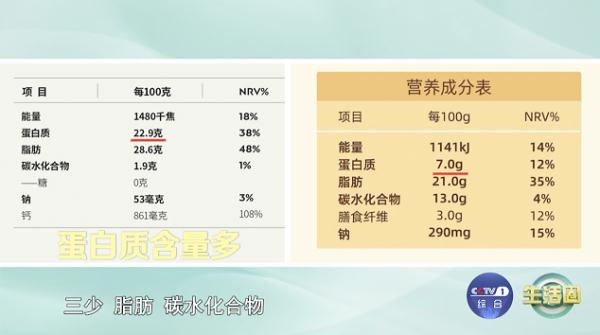 这些食品，要不要加到年货购物清单呢？购买健康年货，看好这3点